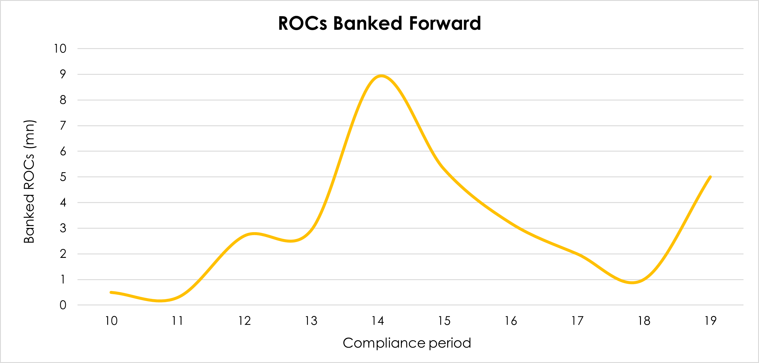 banking chart